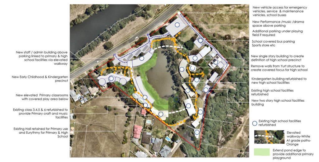 The completed Master Plan