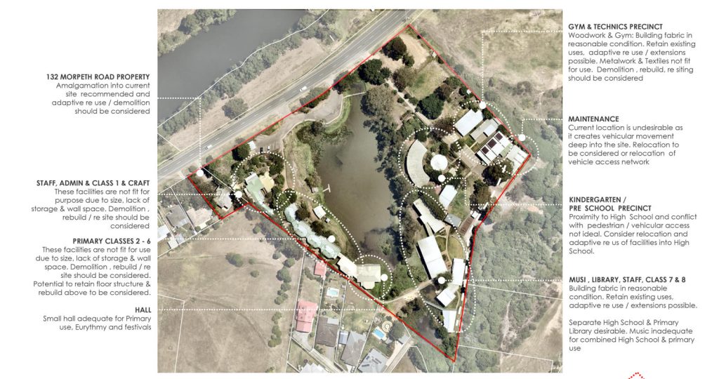 Site analysis showing existing facilities