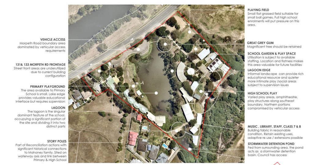 Site analysis showing open space