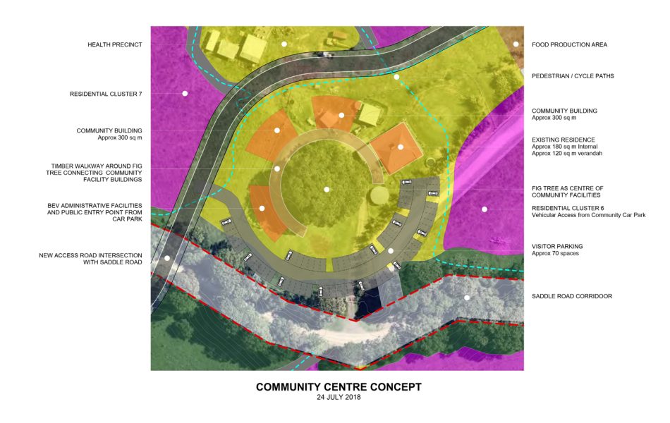 Bruns-Eco-Village-Community-Precinct