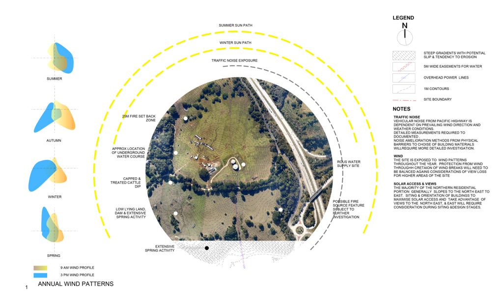 Site-analysis-Eco-Village-reduced